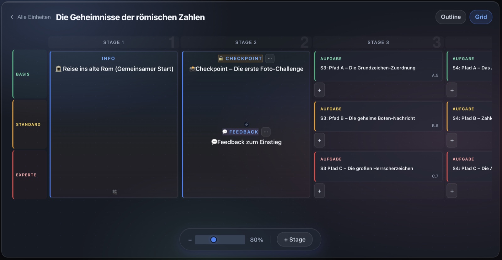 QRENA SOL-Baukasten: Raster mit Phasen als Spalten und den Spuren Basis, Standard, Experte als Zeilen
