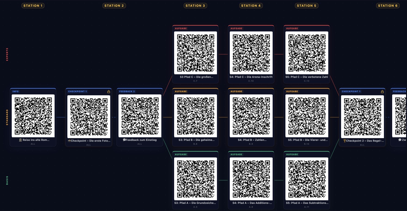QRENA SOL QR-Wall: Stationsraster mit QR-Codes je Spur und Verbindungslinien zwischen den Stationen
